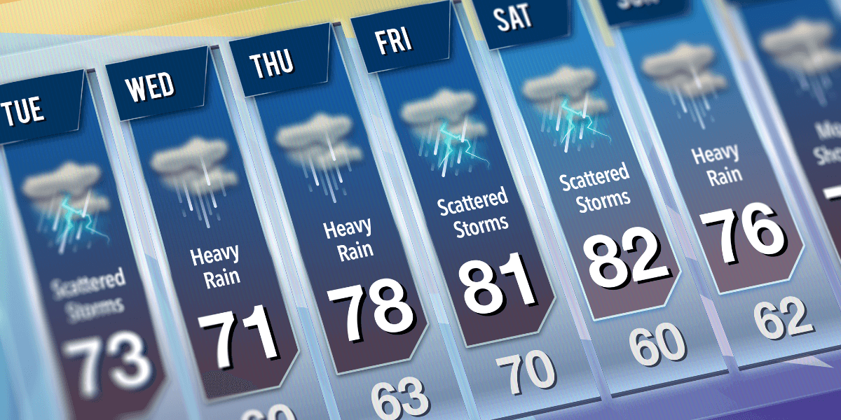 Weather Telegram Group Links